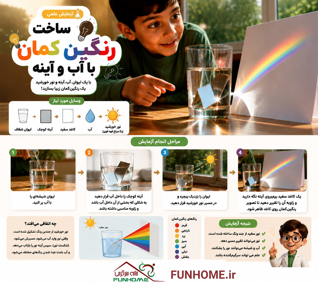 آزمایش ساخت رنگین‌کمان با آب و آینه | آموزش علوم برای کودکان