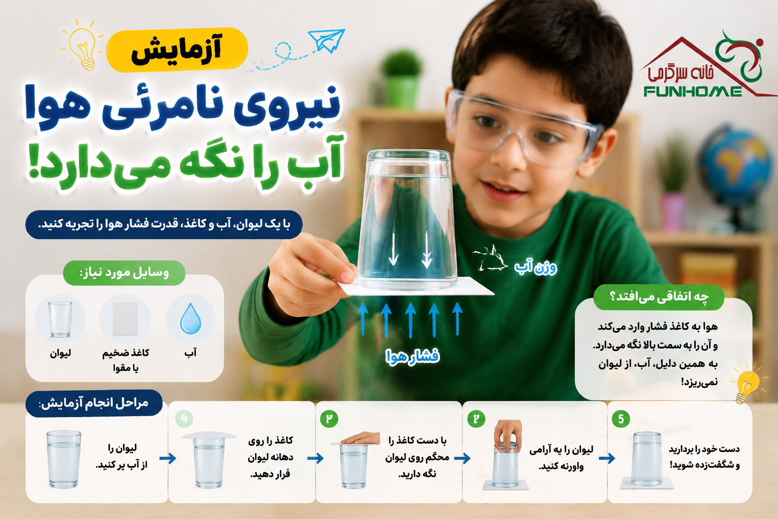 آزمایش فشار هوا با لیوان آب و کاغذ برای آموزش علوم به کودکان و دانش آموزان