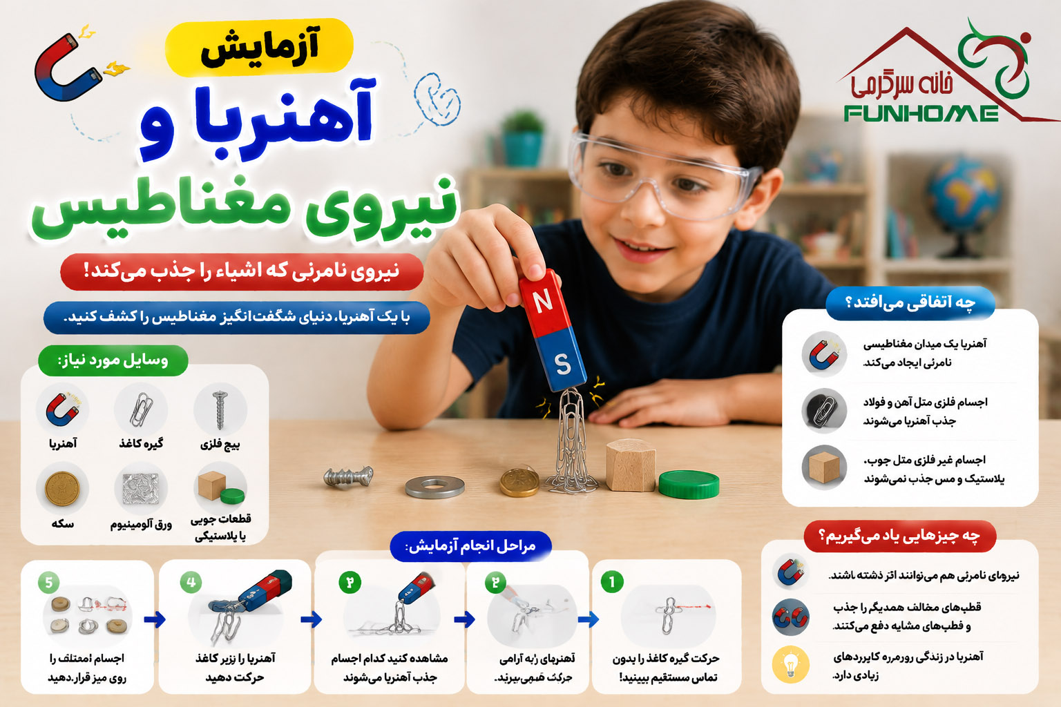 آزمایش نیروی مغناطیسی با آهنربا و اجسام فلزی برای کودکان و دانش آموزان