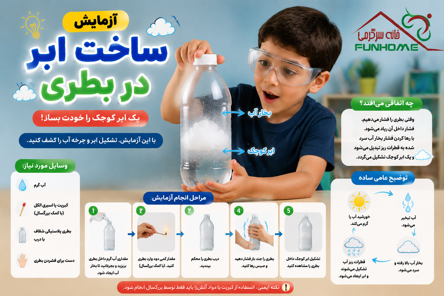 آزمایش ساخت ابر در بطری برای کودکان با آموزش تشکیل ابر و بخار آب
