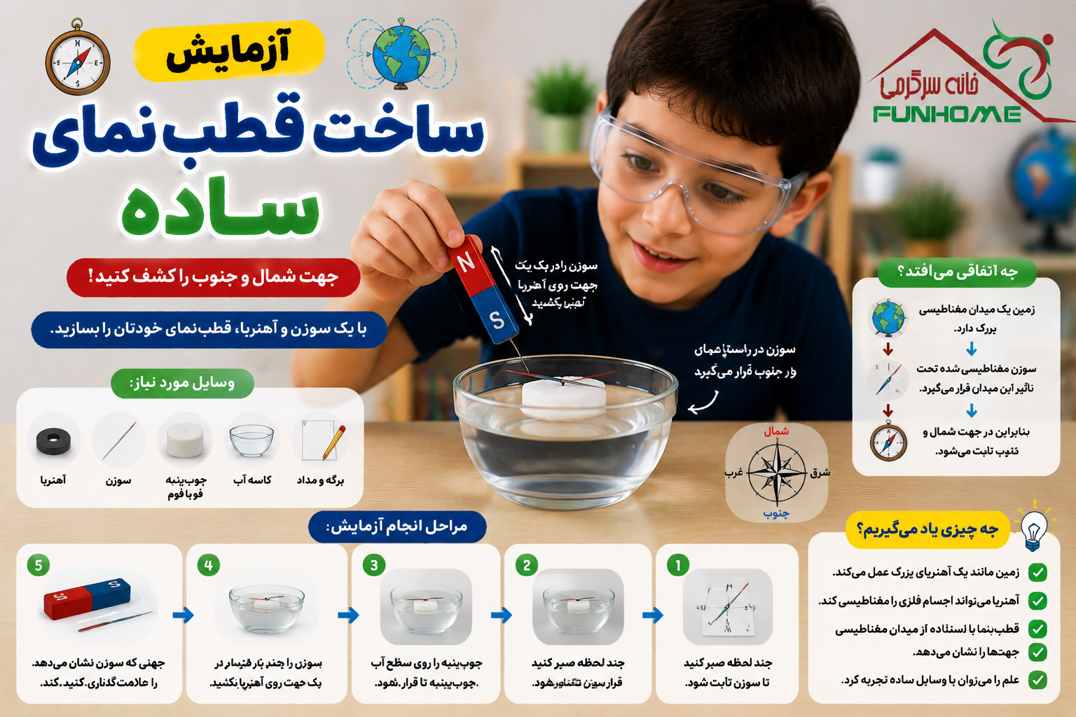 آزمایش ساخت قطب نمای ساده با سوزن و آهنربا برای آموزش میدان مغناطیسی زمین به کودکان
