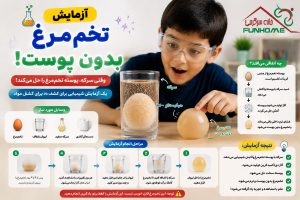 تخم‌مرغ بدون پوست با سرکه 🥚