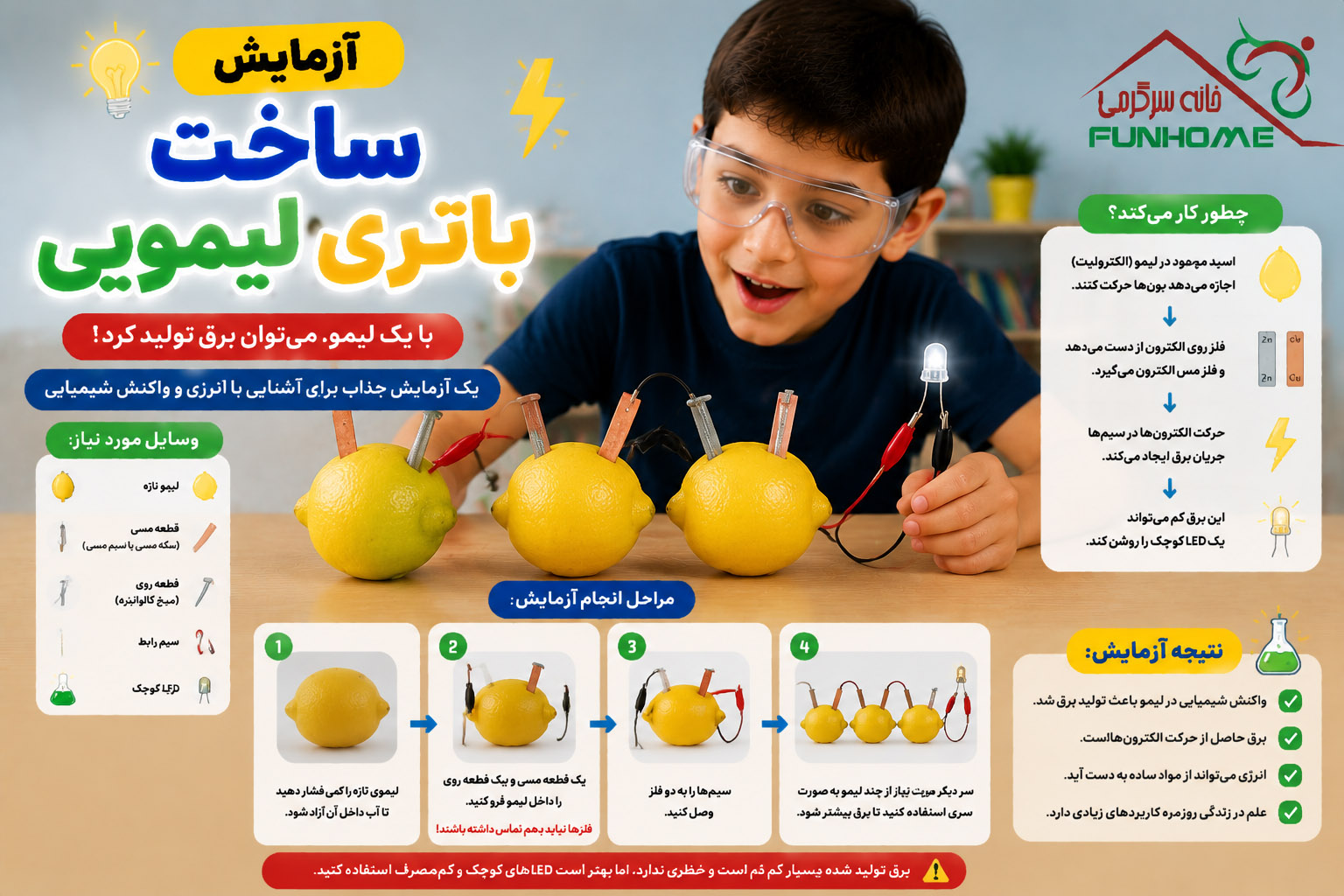 آزمایش ساخت باتری لیمویی با لیمو، سیم، مس و روی برای آموزش تولید برق به کودکان