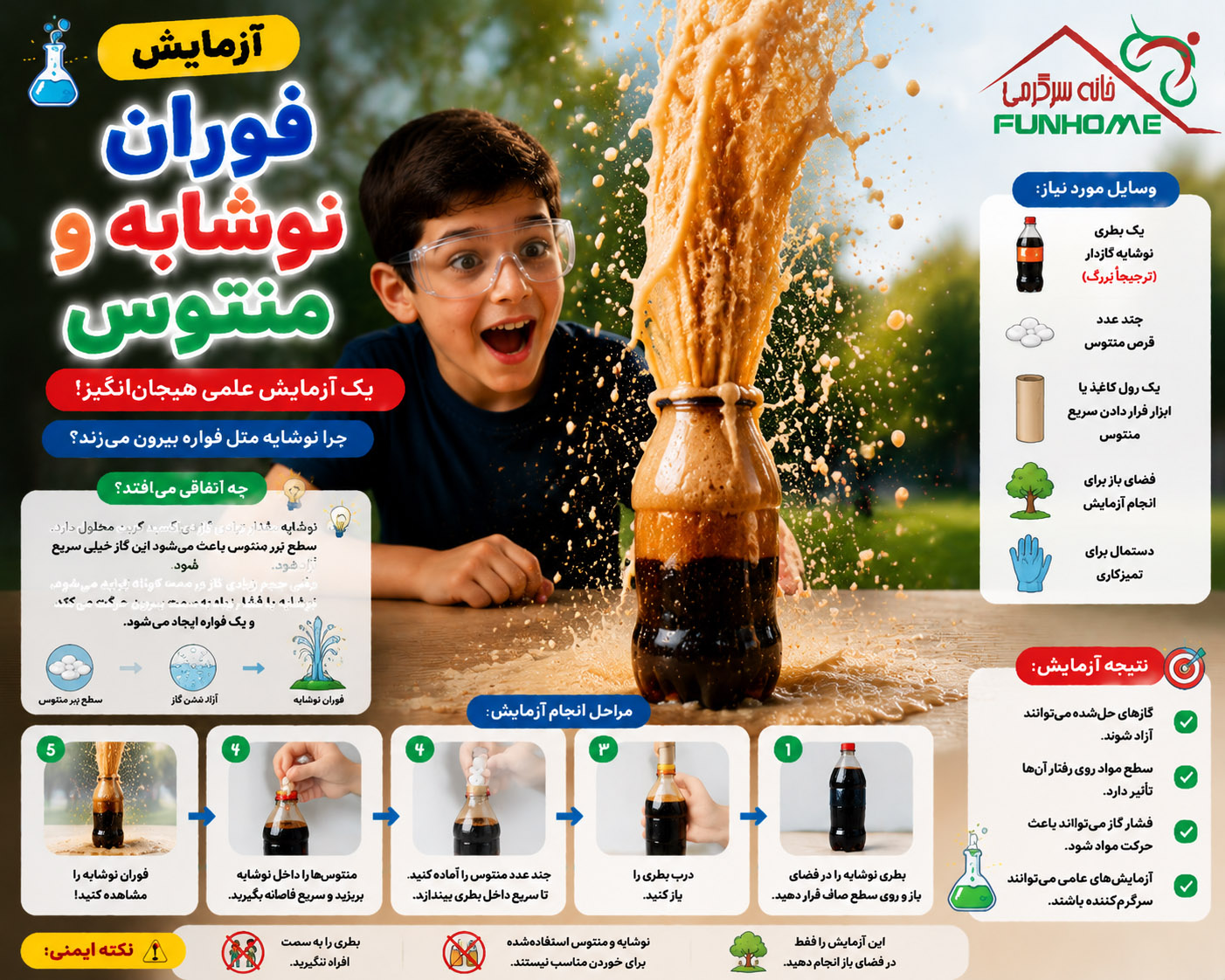 آزمایش فوران نوشابه با قرص منتوس برای آموزش فشار گاز و علوم به کودکان