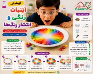 آزمایش آب‌نبات رنگی و انتشار رنگ‌ها 🌈🍬